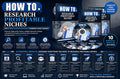 How To Research Profitable Niches